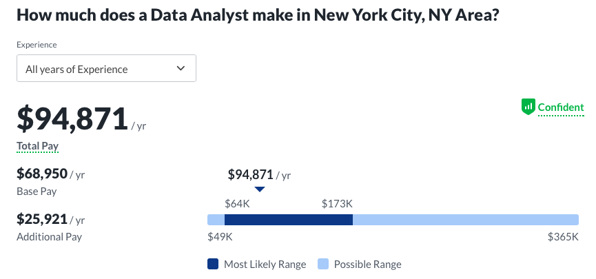 Data analyst salary 