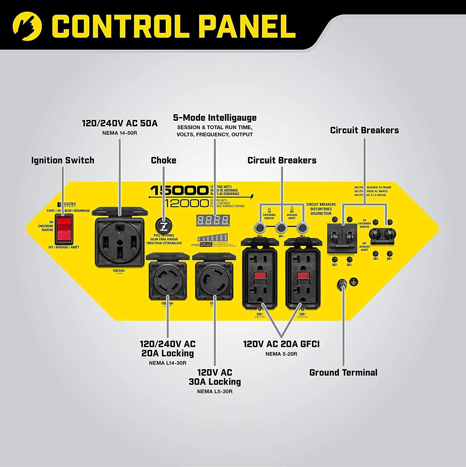 Control panel of the Champion 10011 12000-Watt Generator