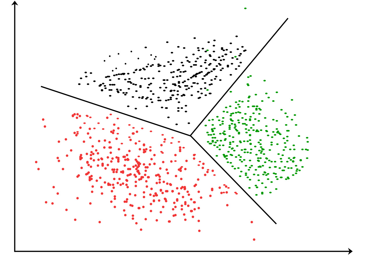 how-do-i-group-objects-in-a-set-by-proximity-intellipaat-community