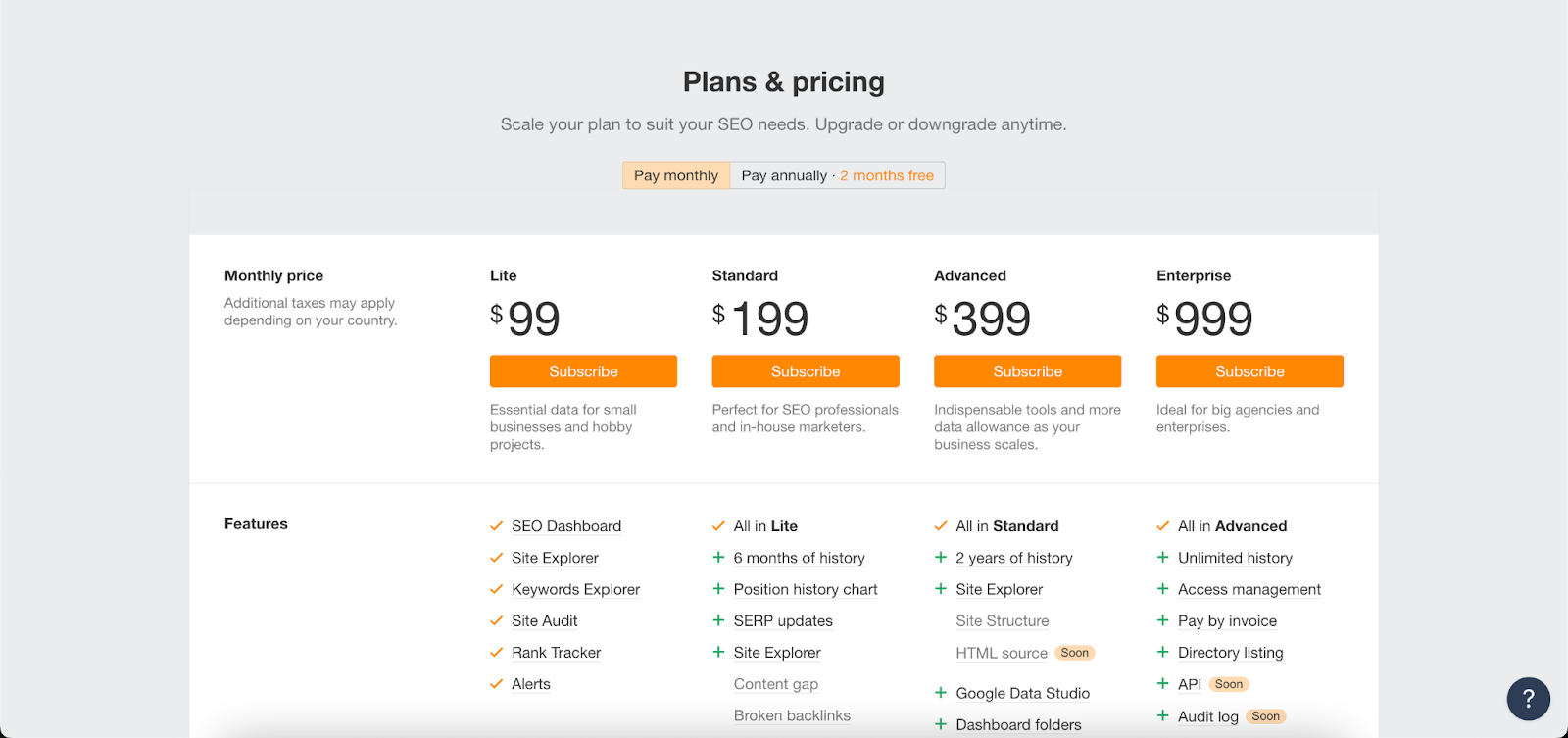 ahrefs pricing image