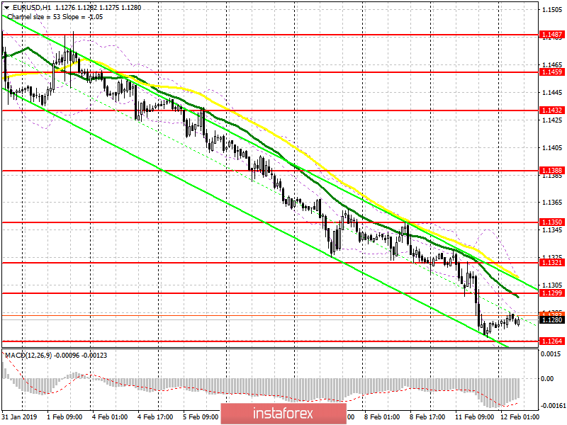 EUR/USD: plan for the European session on February 12. An important moment for buyers of the euro