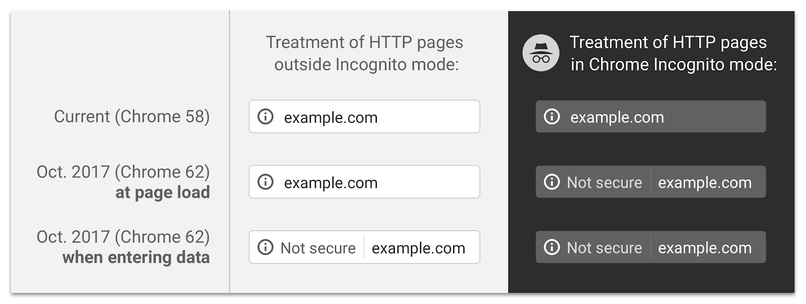 HTTPS is faster than HTTP
