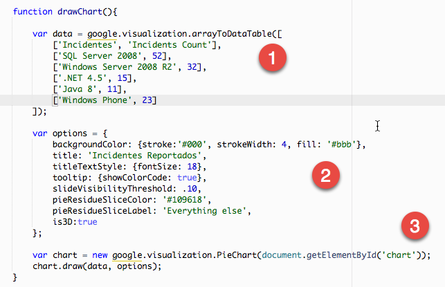 DrawChart GoogleChart post 1.png