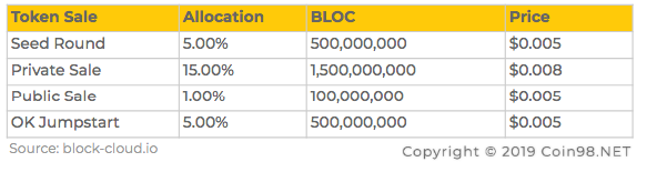 bloc token sale