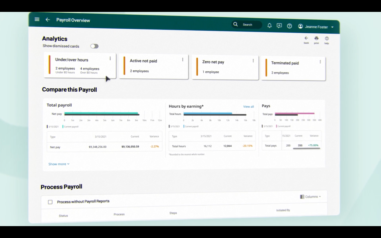 UKG payroll dashboard.