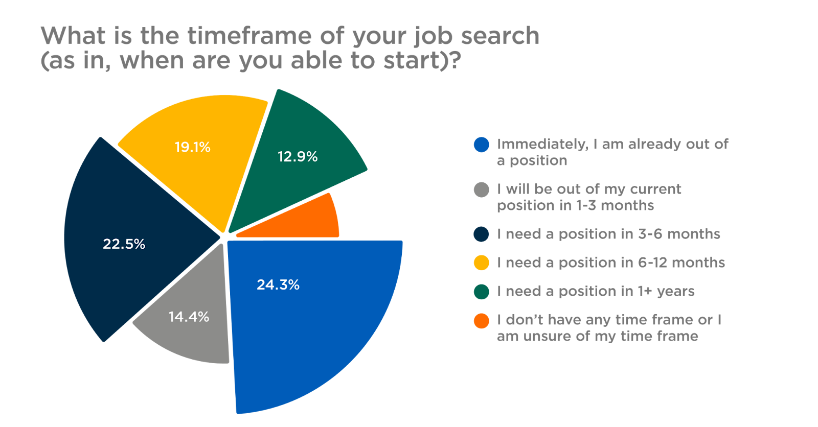 phd statistics job prospects