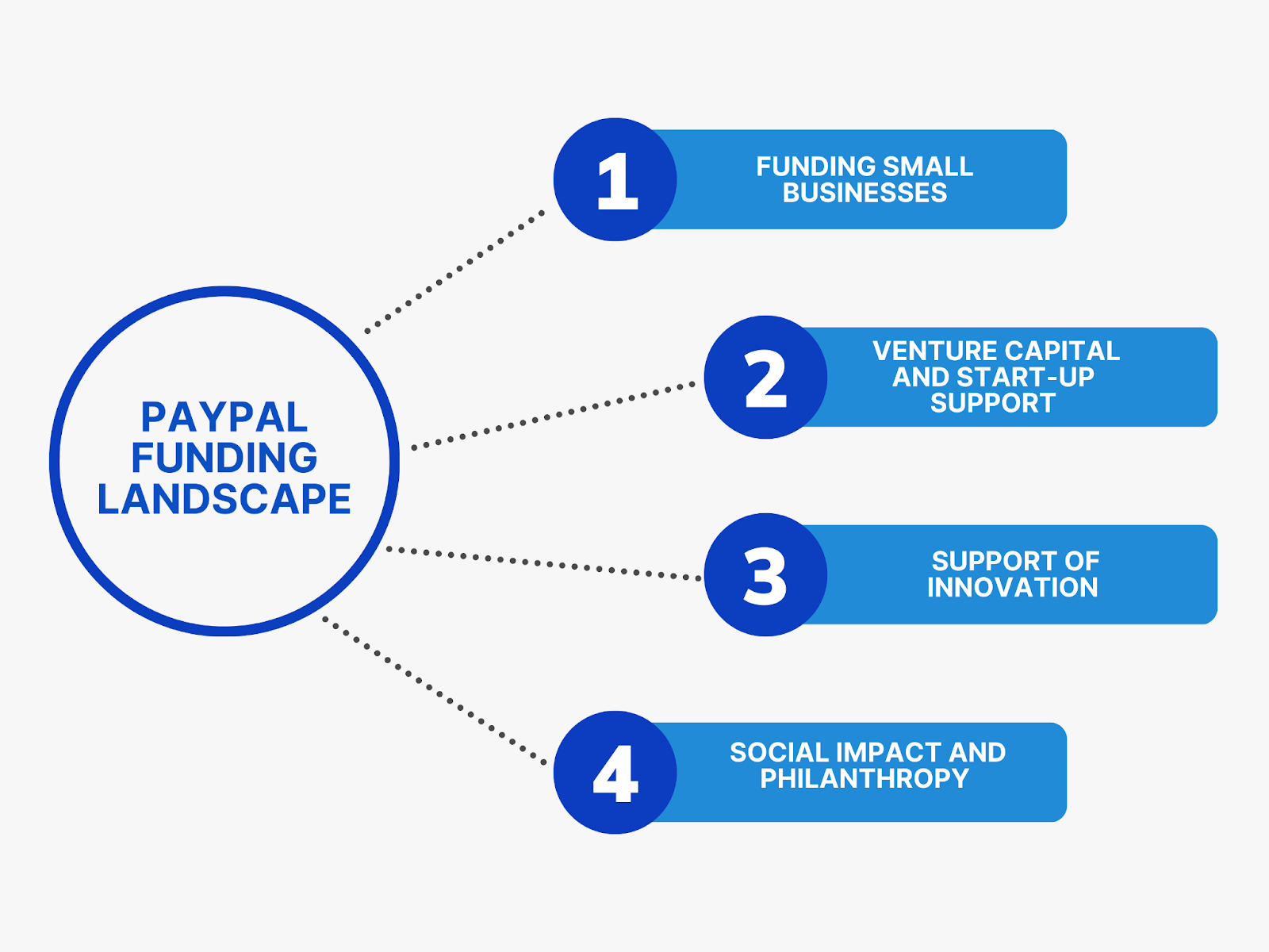 paypal funding