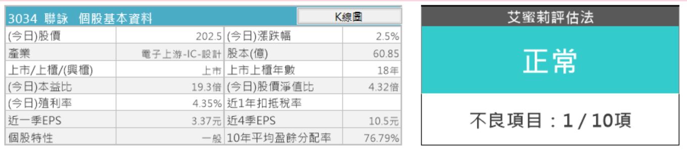 IC大廠聯詠(3034)，觸控與驅動整合晶片 出貨增加，營收、股價成長，警示的存貨比例受華為影響..