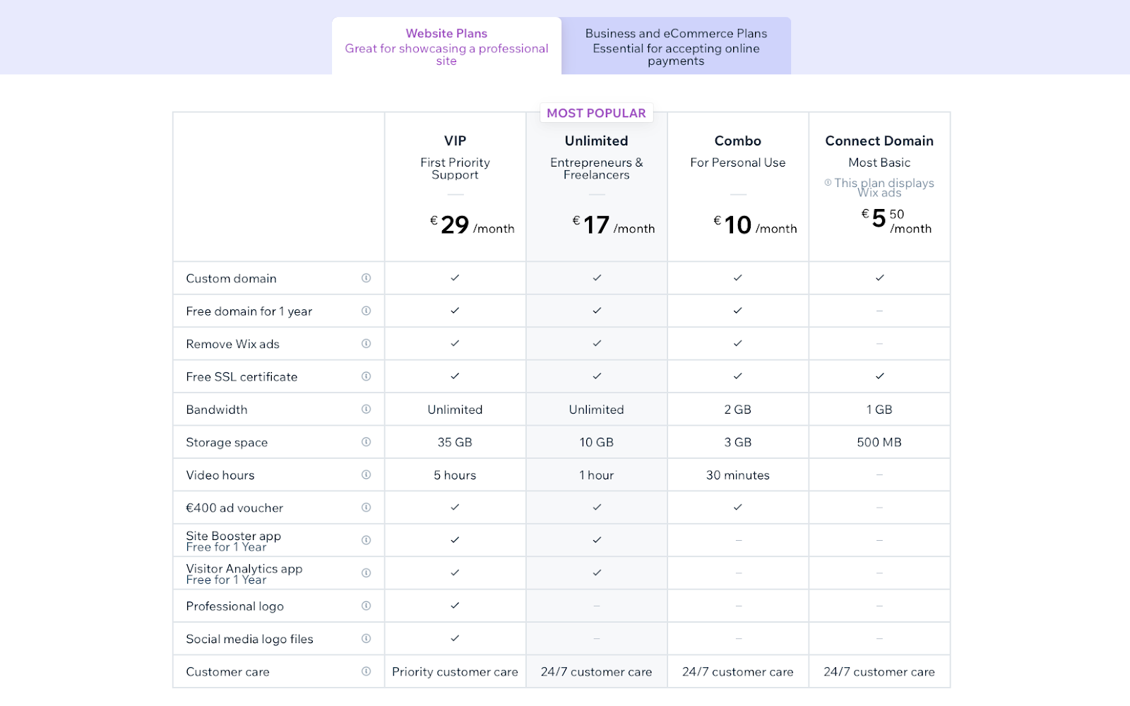 Wix’s Feature-Based SaaS Pricing Model