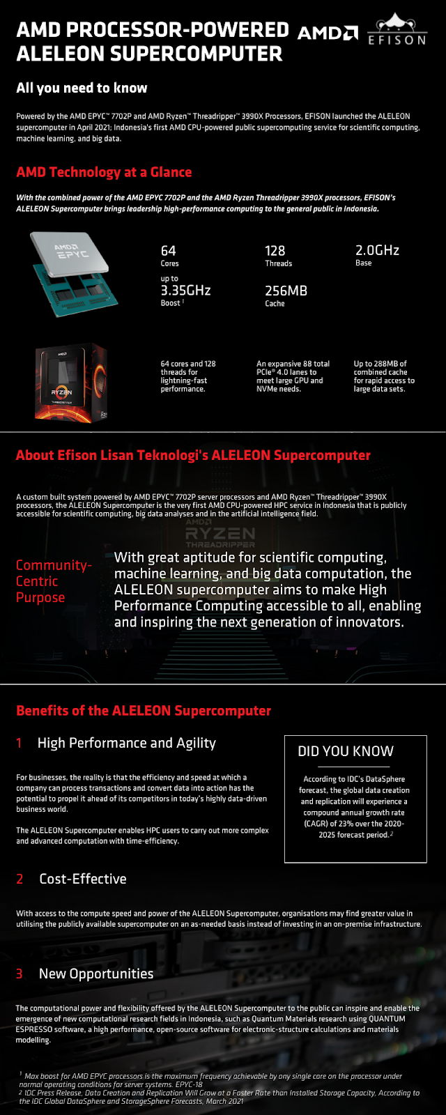 AMD Processor-Powered ALELEON Supercomputer Offers High Performance Computing
