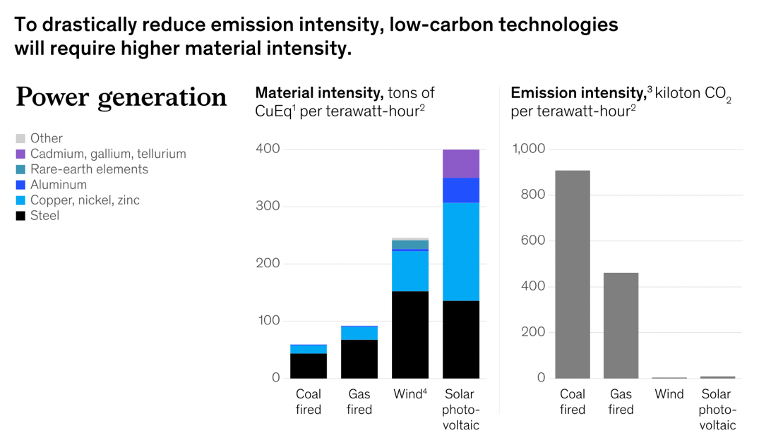Chart, bar chart

Description automatically generated