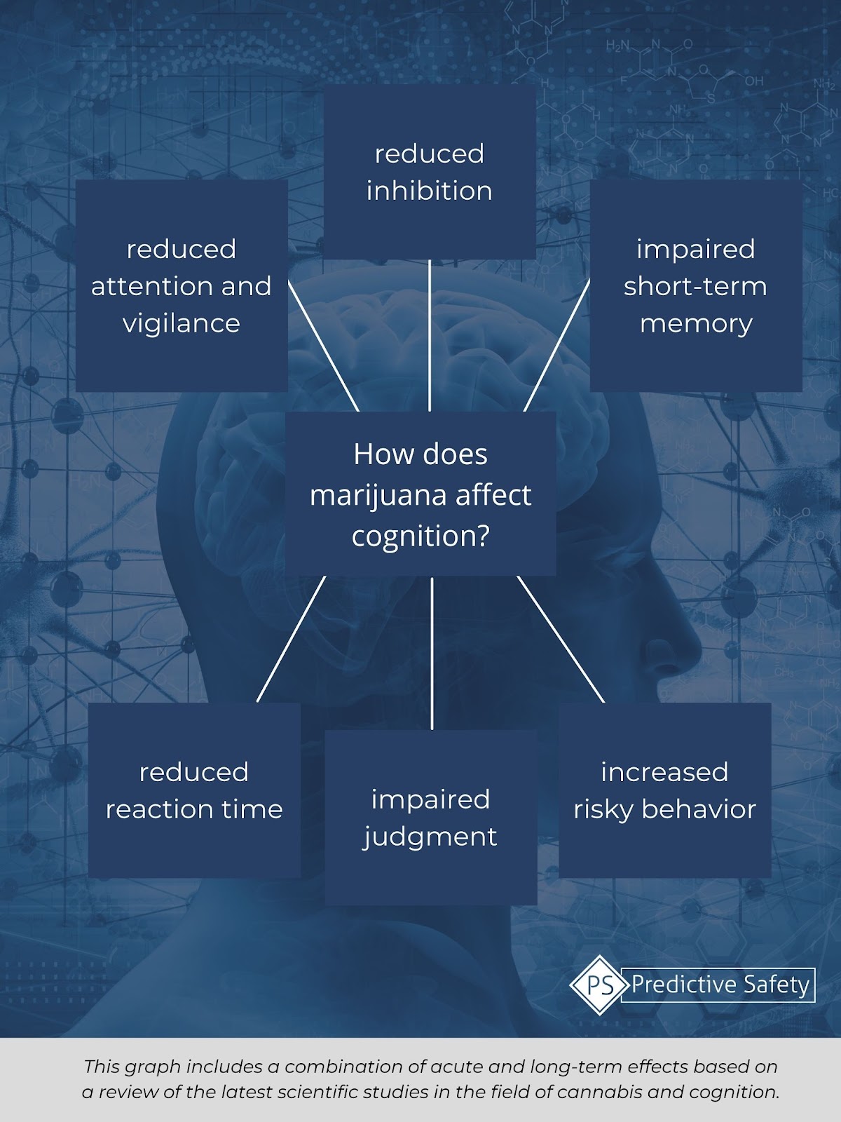 marijuana and cognition at work