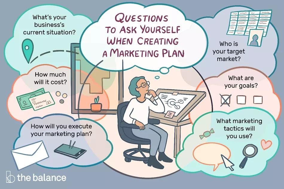 Ilustração do processo de planejamento de marketing