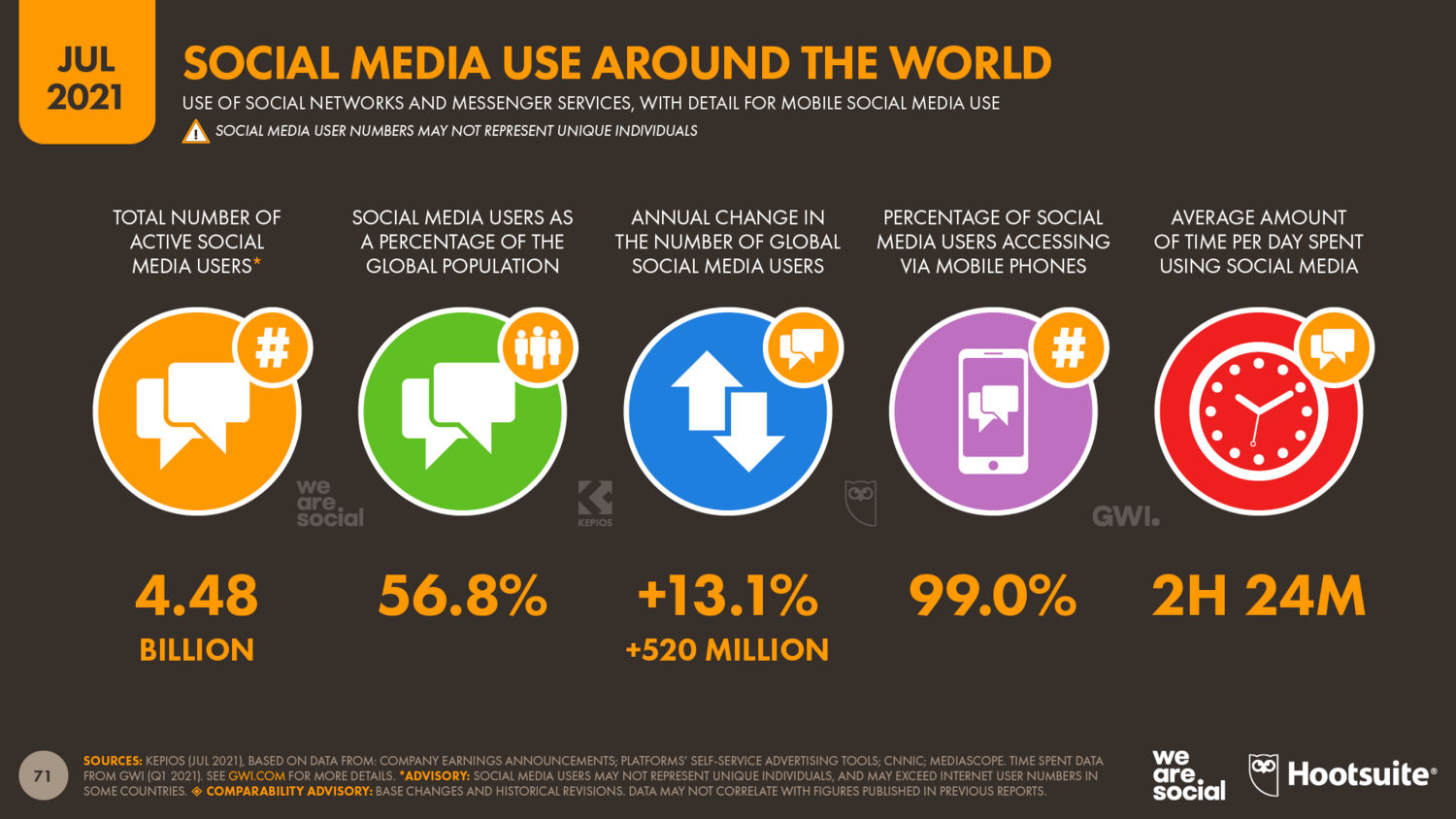 social media use around the world grin influencer marketing blog