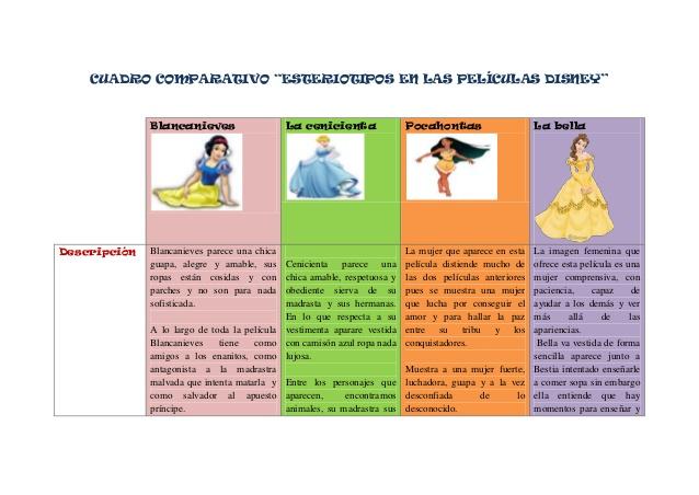 Resultado de imagen de que es un cuadro comparativo para primaria