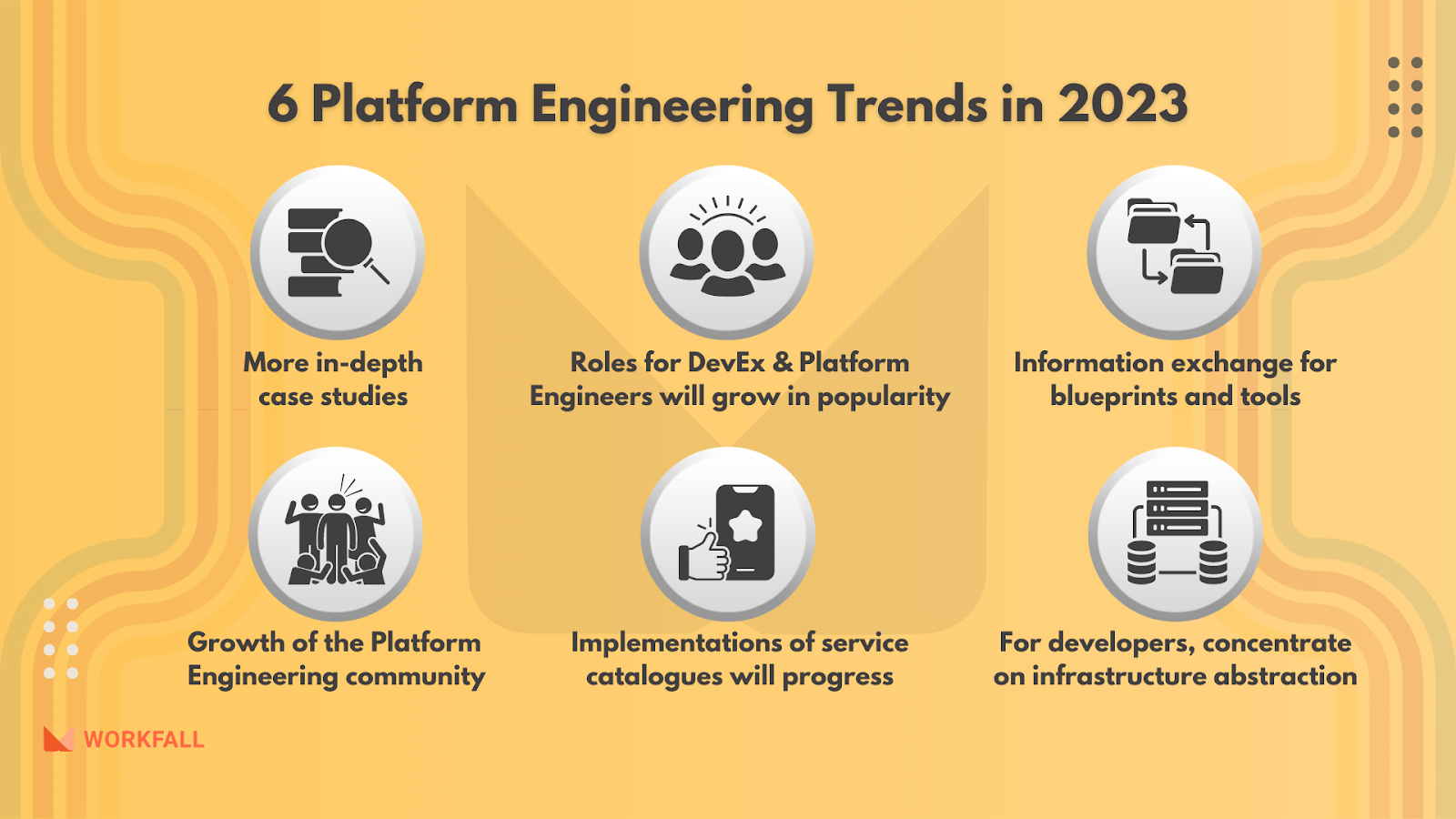 Platform Engineering Trends