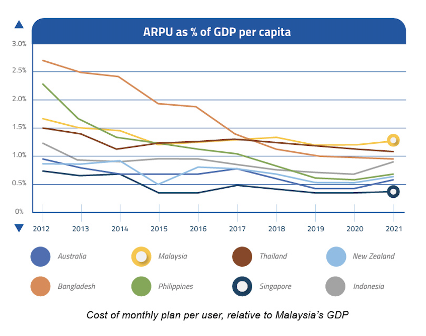 'delay no more! ' 5g is here for keluarga malaysia and here’s what you should know about it | weirdkaya