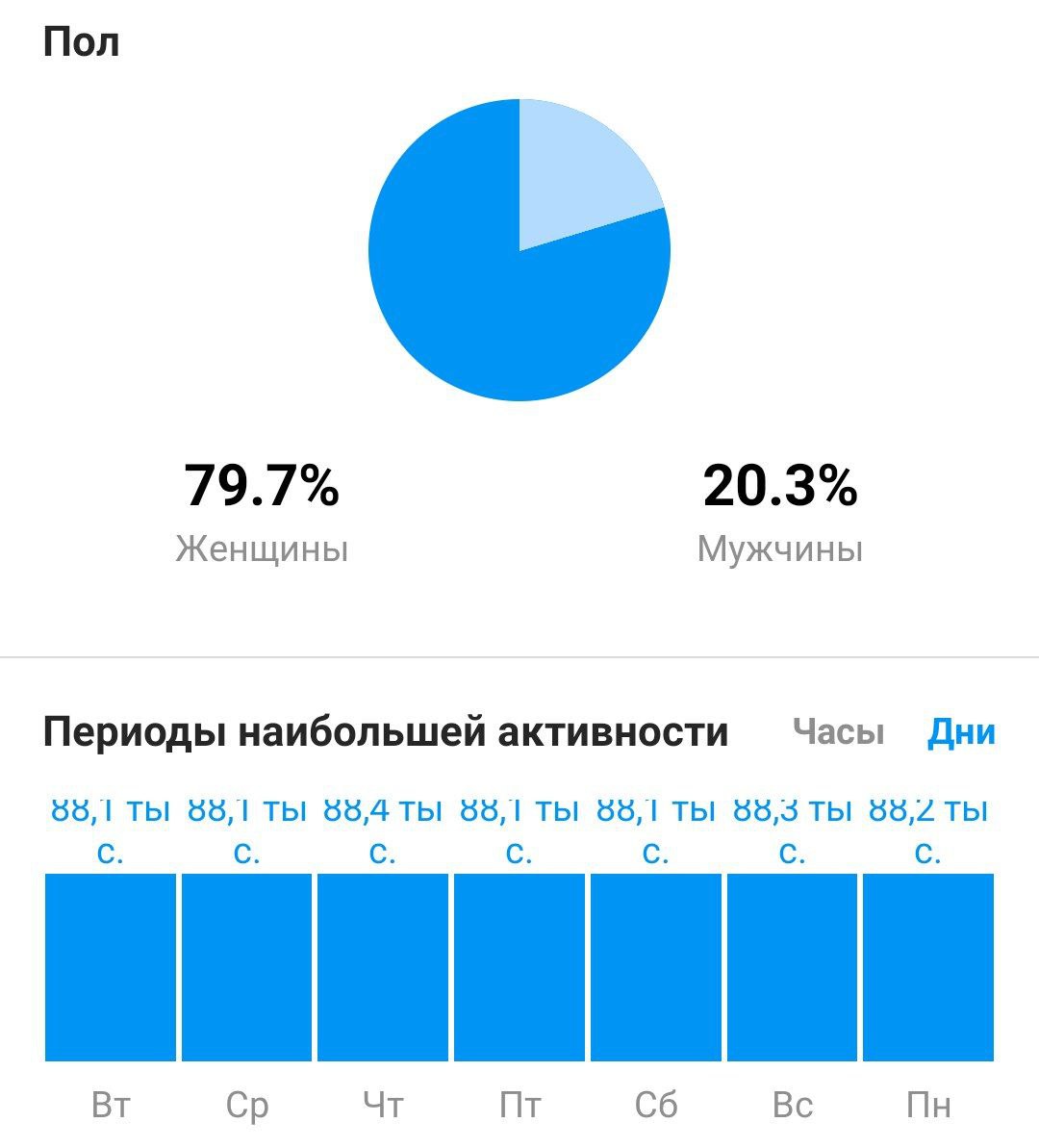 Видим Ли Фото Подписчиков В Инстаграме