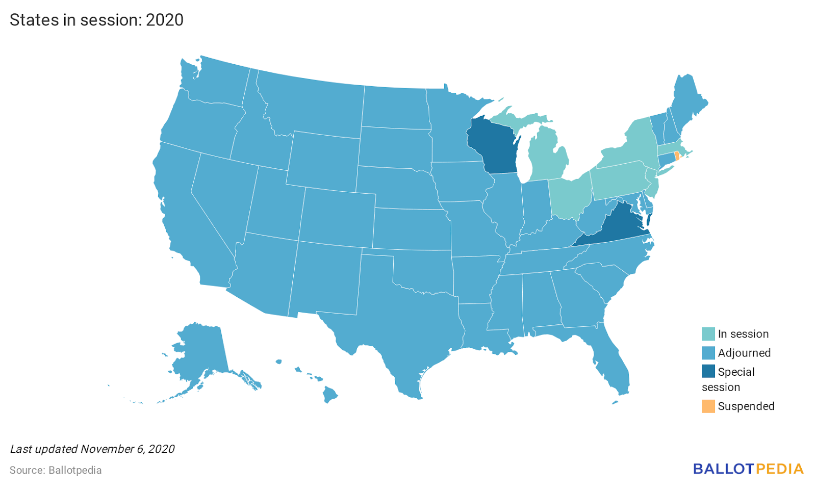 States in session