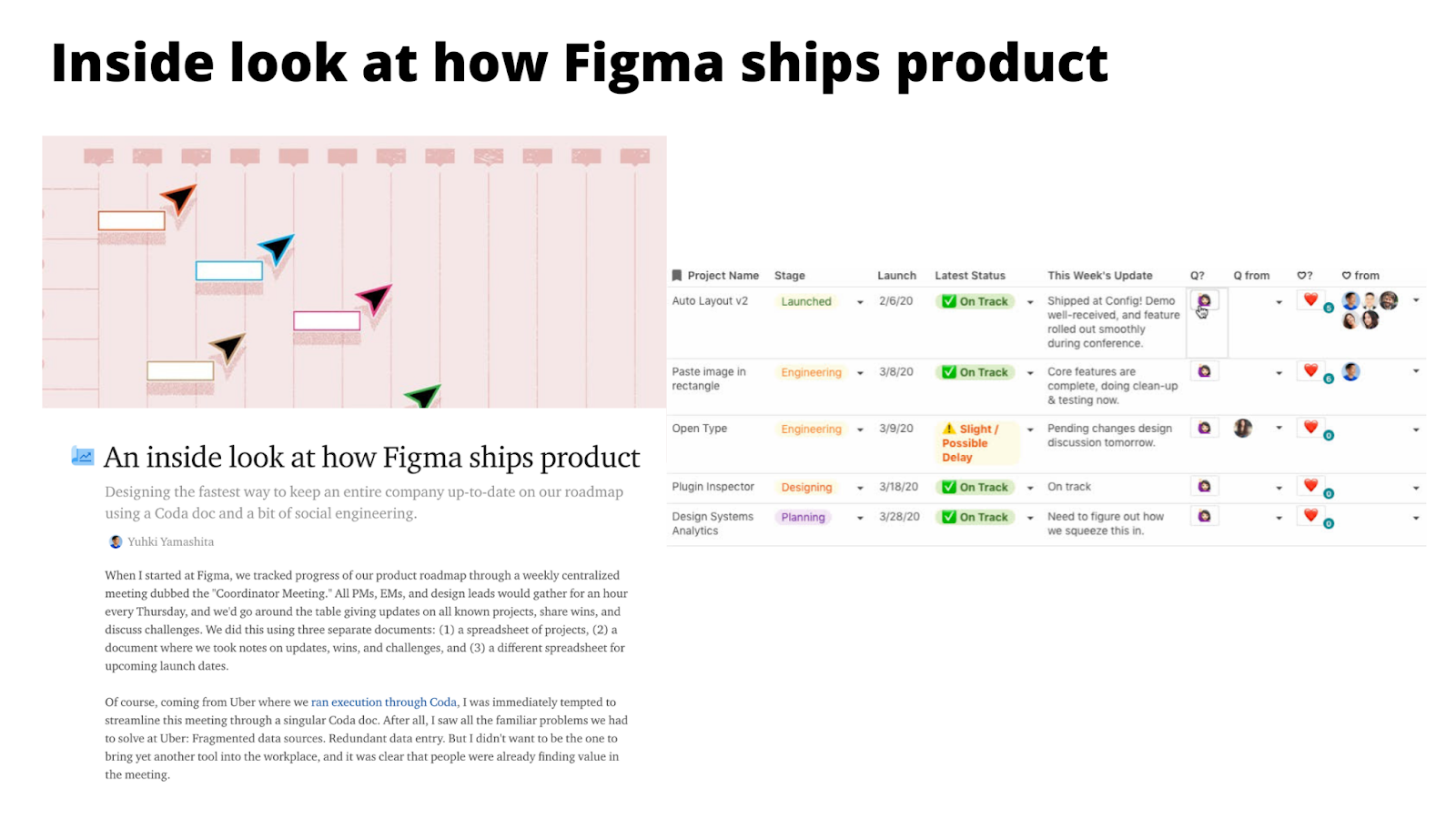 An inside look at how Figma ships product.