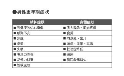 別懷疑 男性也有更年期障礙 憂鬱症 不 你只是男性荷爾蒙不足