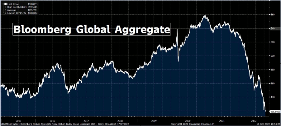 Bloomberg Global Aggregate