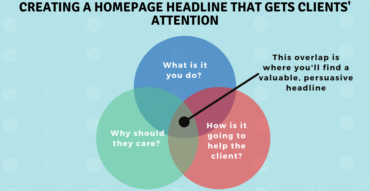 How to write a highly persuasive headline for websites