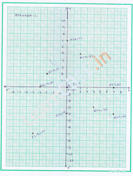 RD-Sharma-Class-9-Solutions-Chapter-11-Coordinate-Geometry-Ex-11.1-Q-2