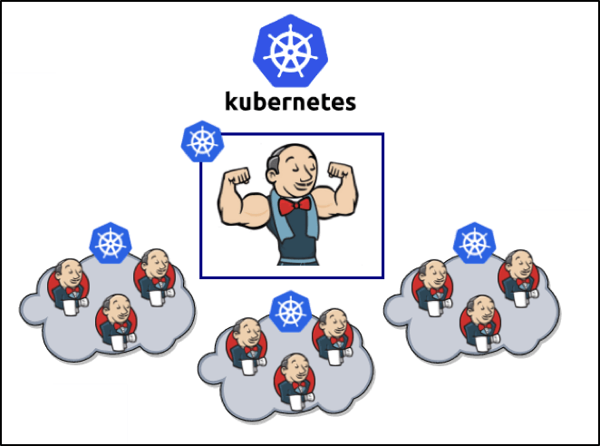 learning to scale jenkins with kubernetes