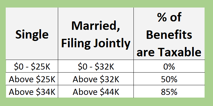 how-is-your-social-security-taxed-aspire-wealth-advisory