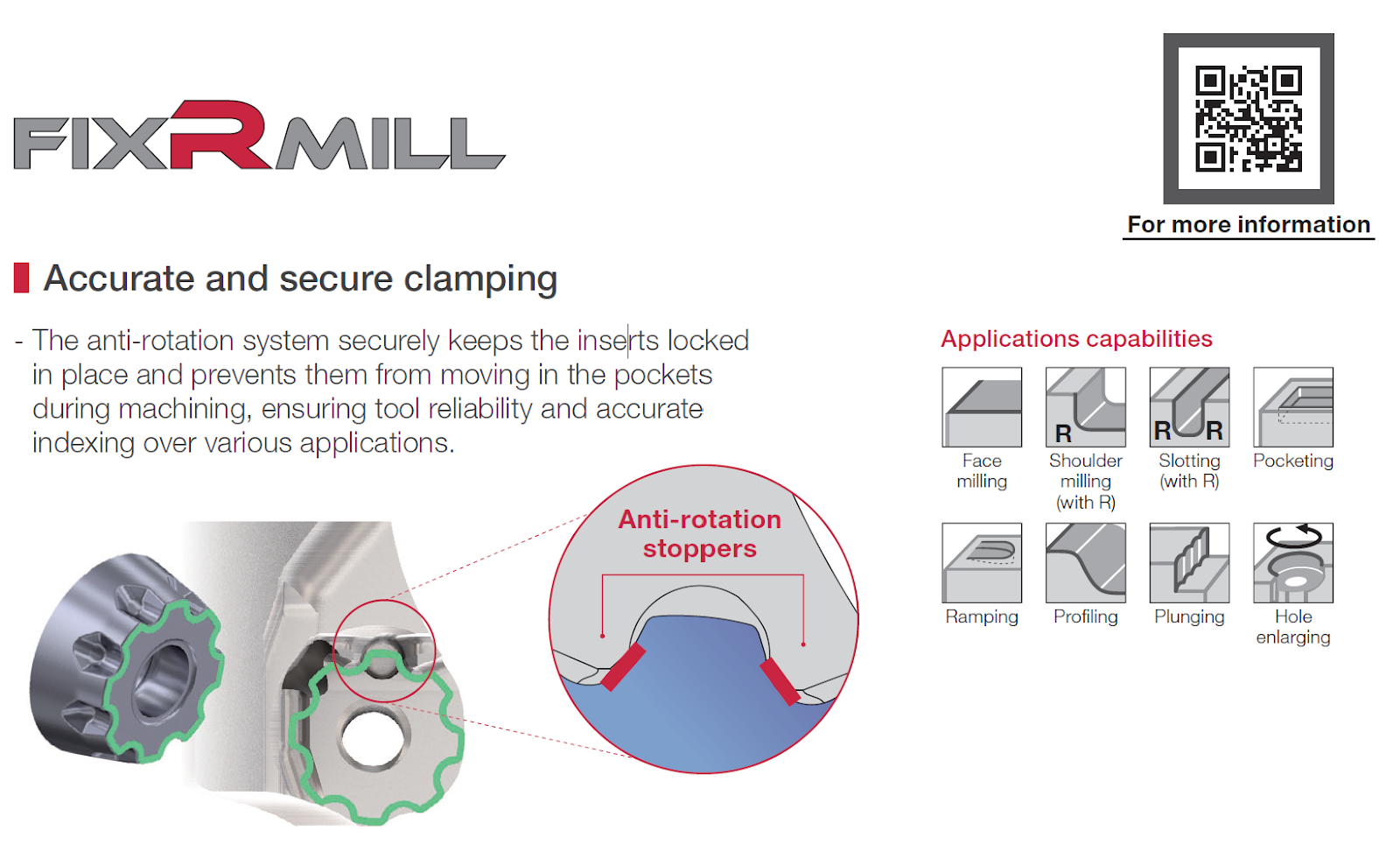 FixRMill เม็ด R แบบ Fix มาพร้อมนวัตกรรม anti-rotation