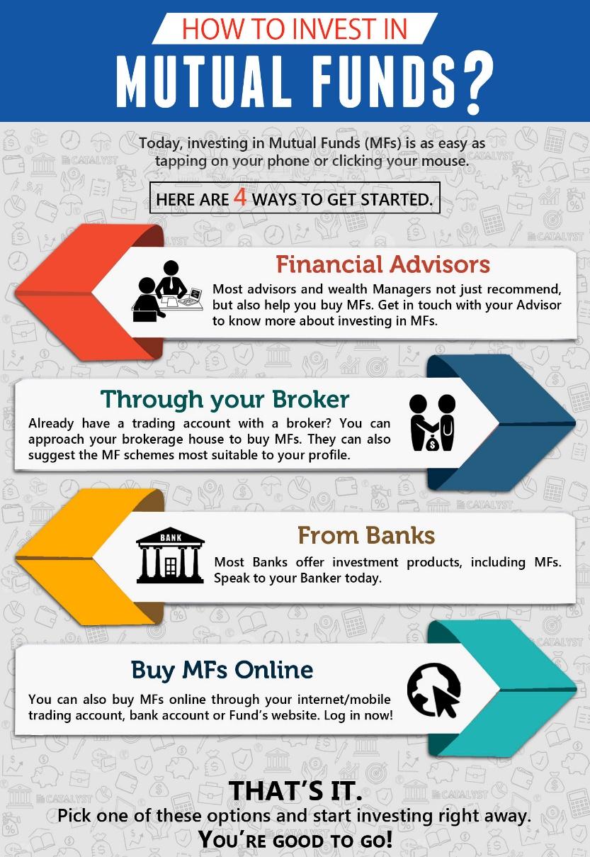 How to invest in mutual funds? | JamaPunji