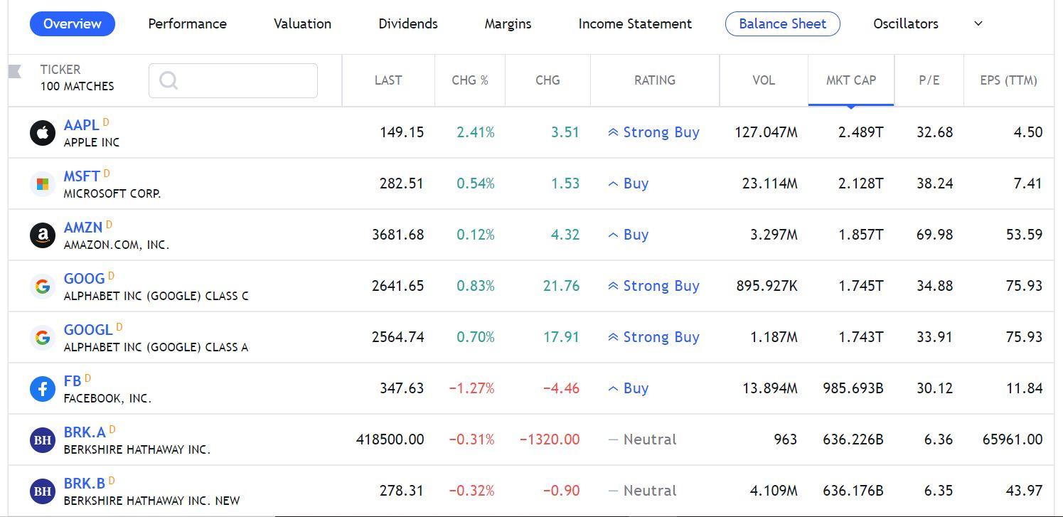 Saham vs Forex – Perkara Yang Anda Perlu Tahu