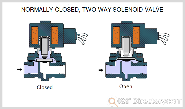 Solenoid Valves