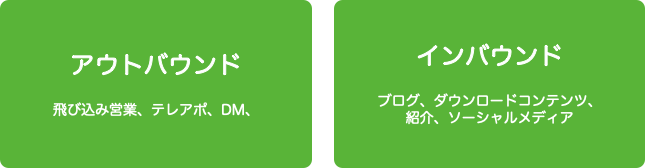 アウトバウンドとインバウンドの違い
