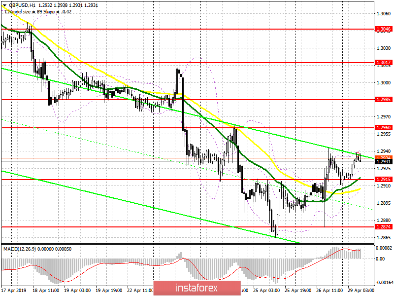 GBP/USD: plan for the European session on April 29. The bulls need to protect the level of 1.2915
