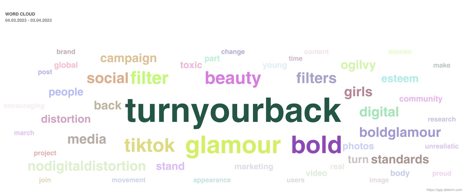 Word cloud for Dove's #TurnYourBack campaign