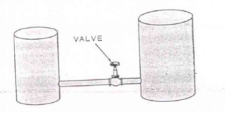 valve basic