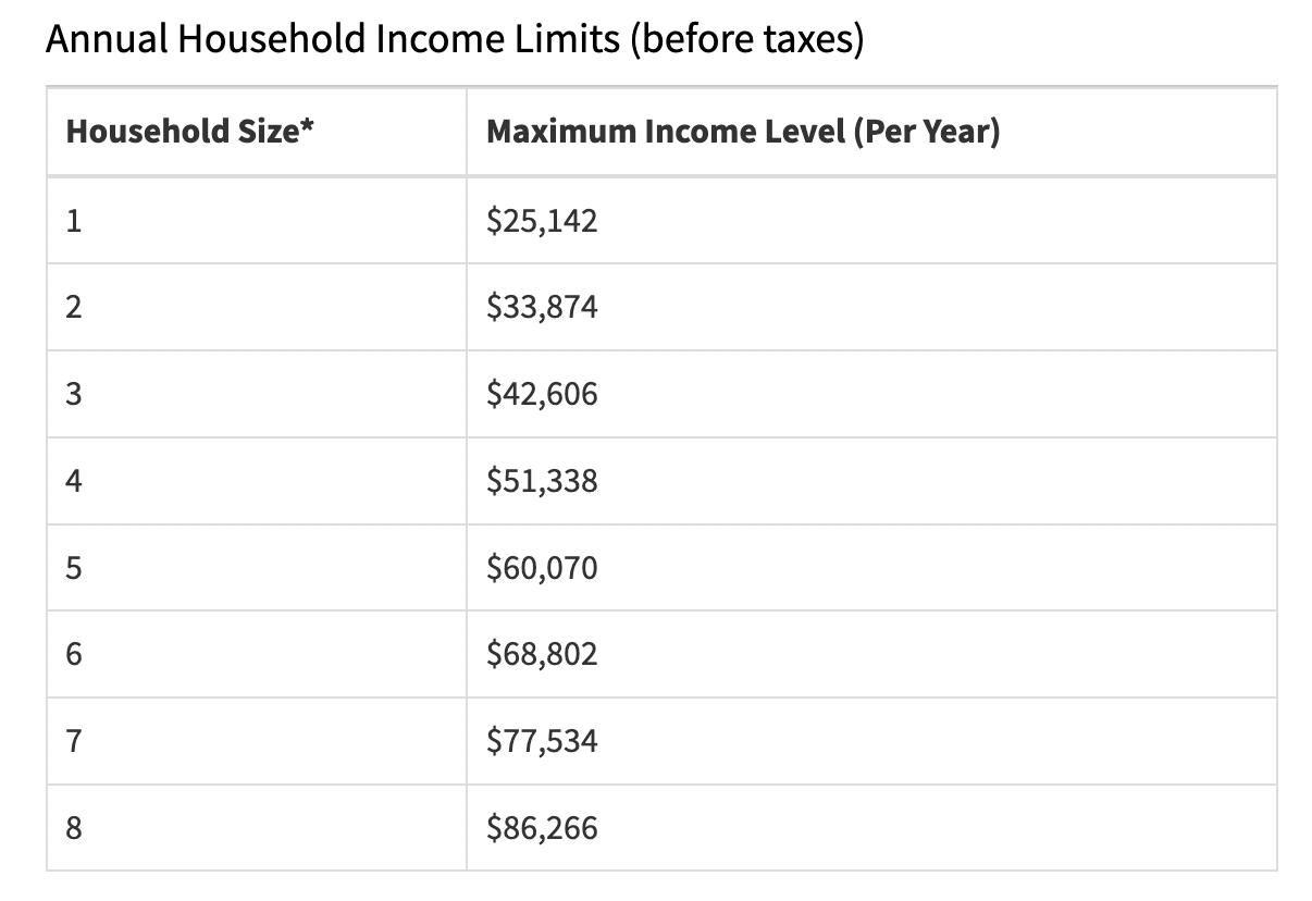 Florida Summer Food Service Program income limits 