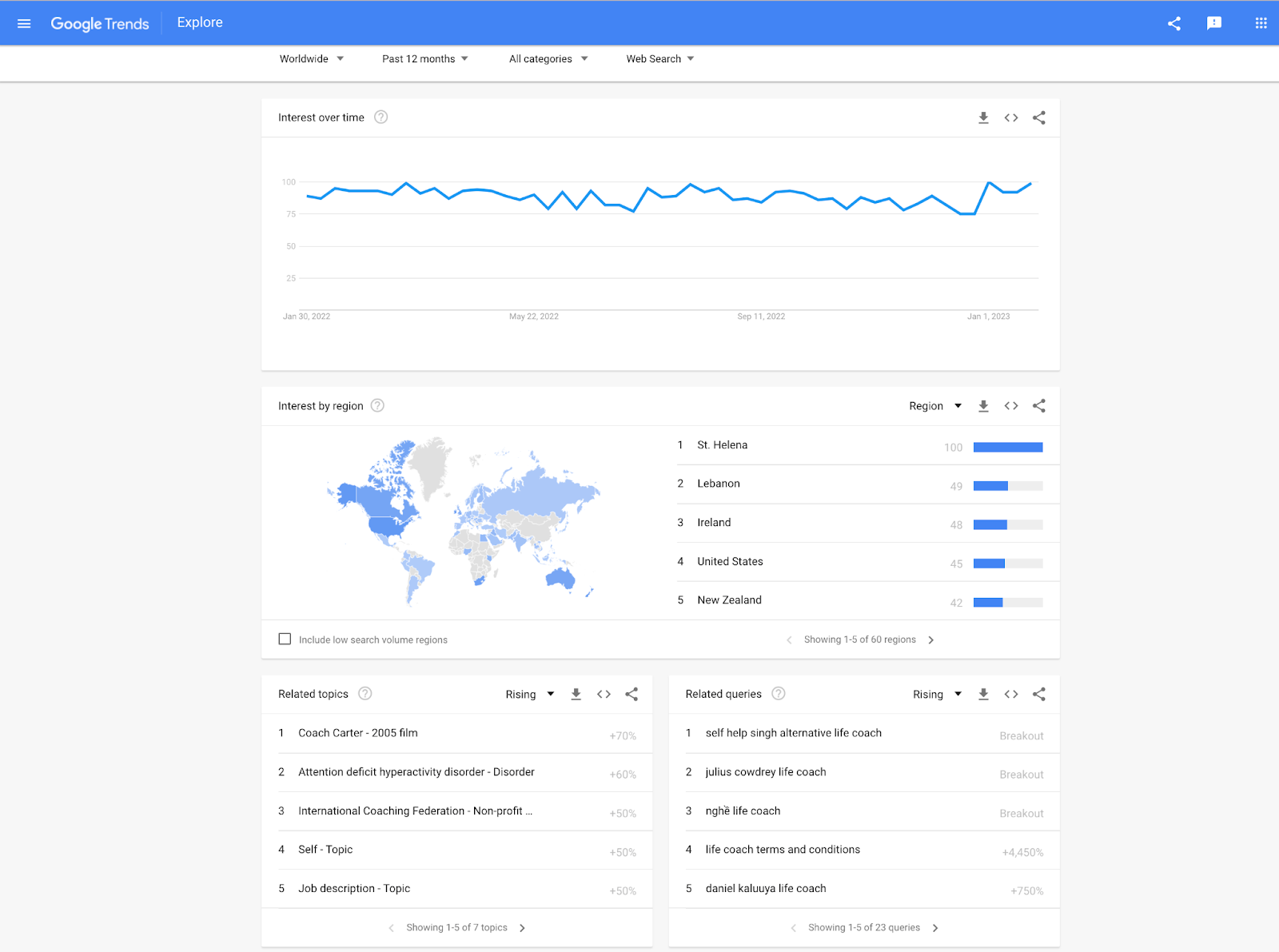 Google Search Trends for Coaching 