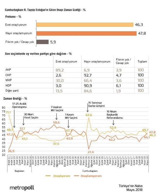 metropoll seçim anketi