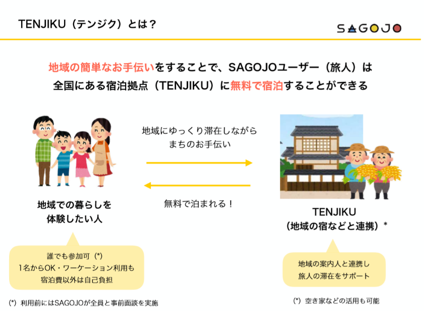 公開取材 旅をしながら仕事をする をかなえるサービス Sagojoさん