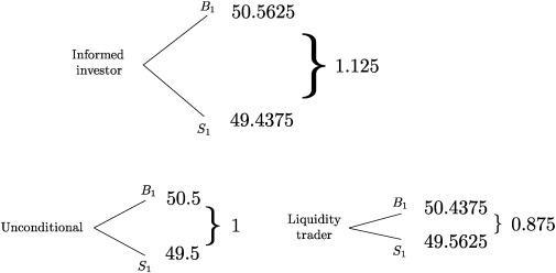 liquidity provision