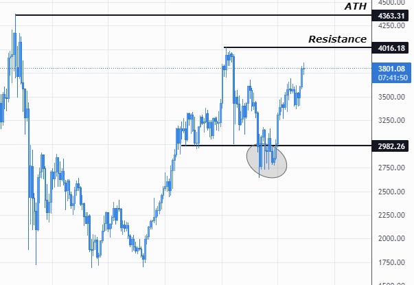 Graphical user interface, chart

Description automatically generated