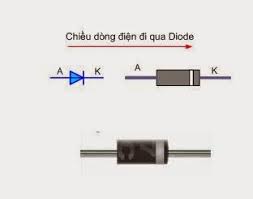 Ký hiệu và hình dáng của Diode 