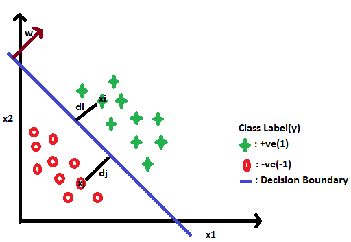 Logistic Regression Questions p-value