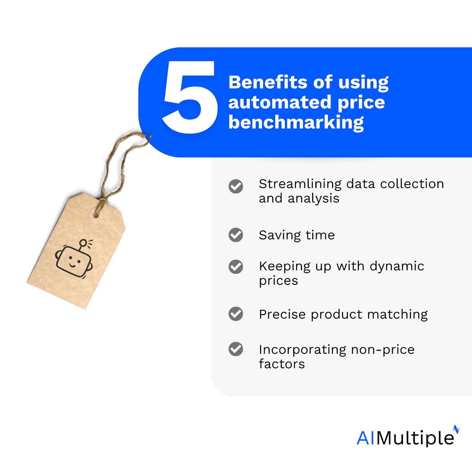 An illustration listing the top 5 benefits of using an automated price benchmarking tool. 