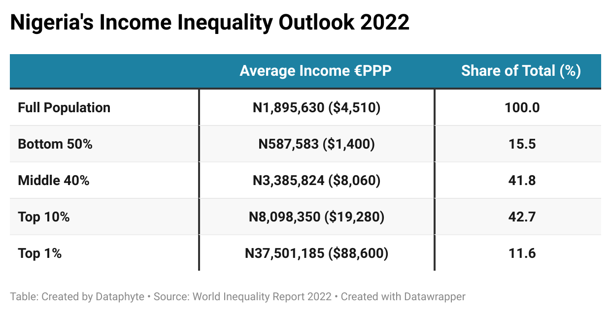 2023 Elections: Inequality and Harsh Economic Realities May Drive Vote Buying Behaviours