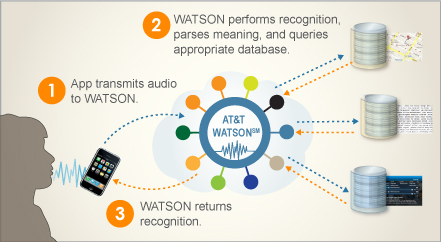 201207_WATSON-API_top2dk.jpg